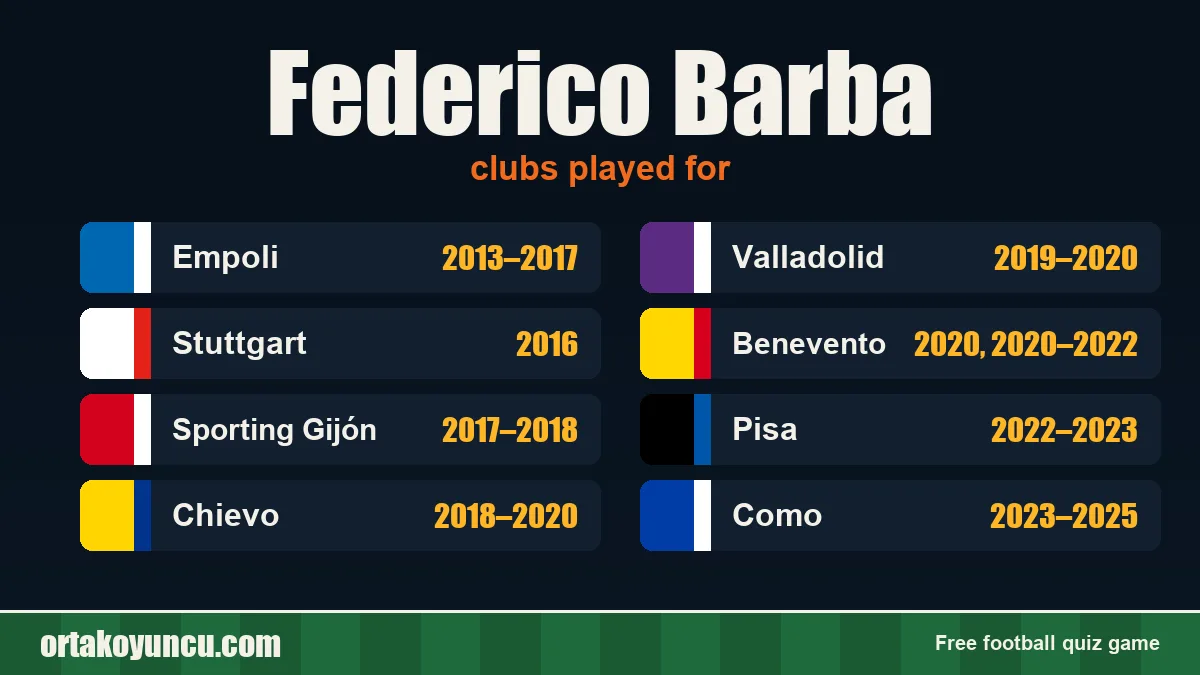 Federico Barba: clubs and years