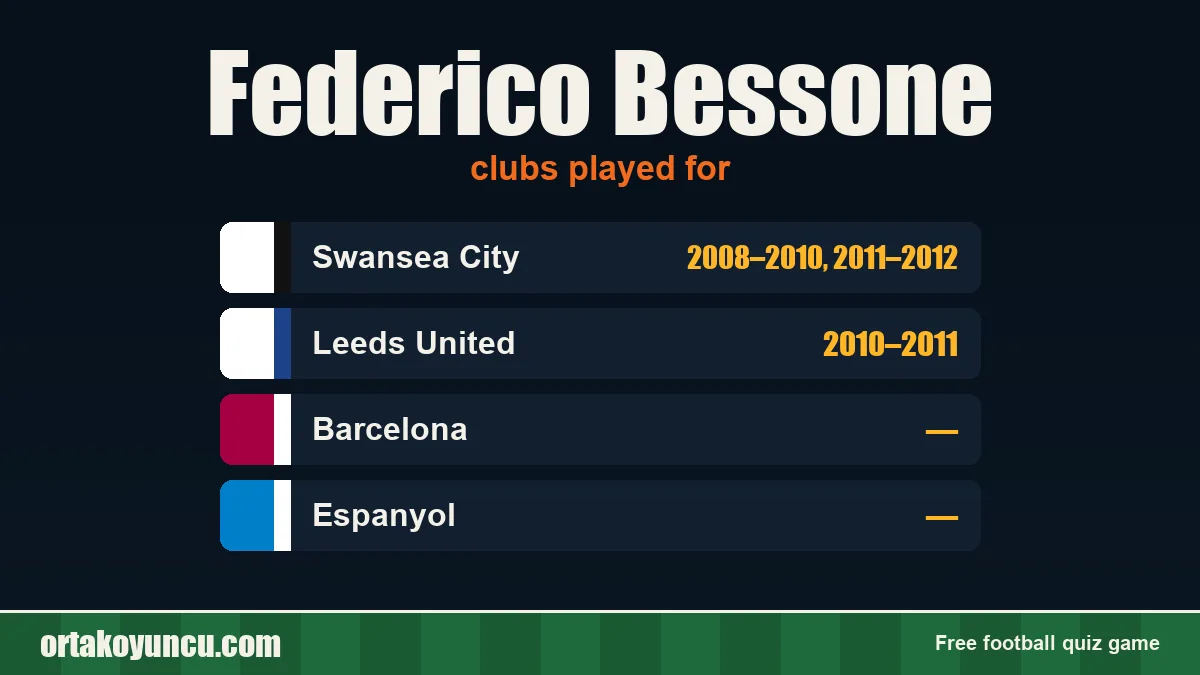 Federico Bessone: clubs and years
