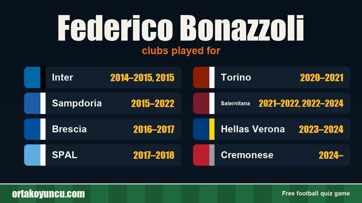 Federico Bonazzoli: clubs and years