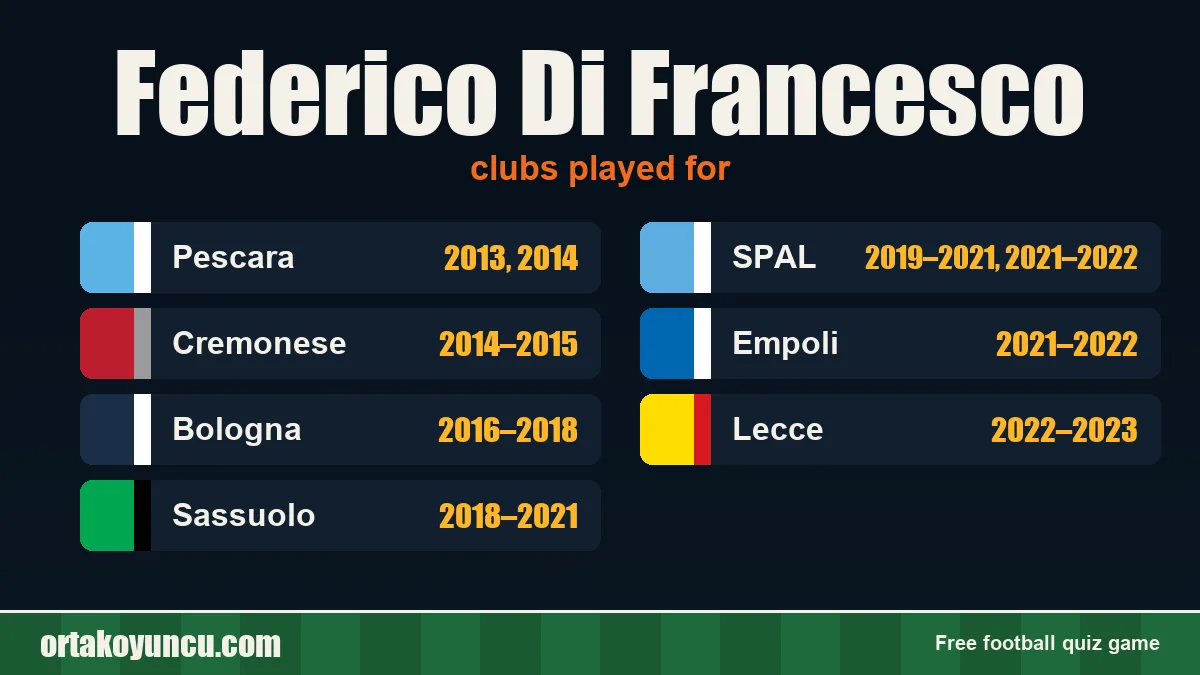 Federico Di Francesco: clubs and years