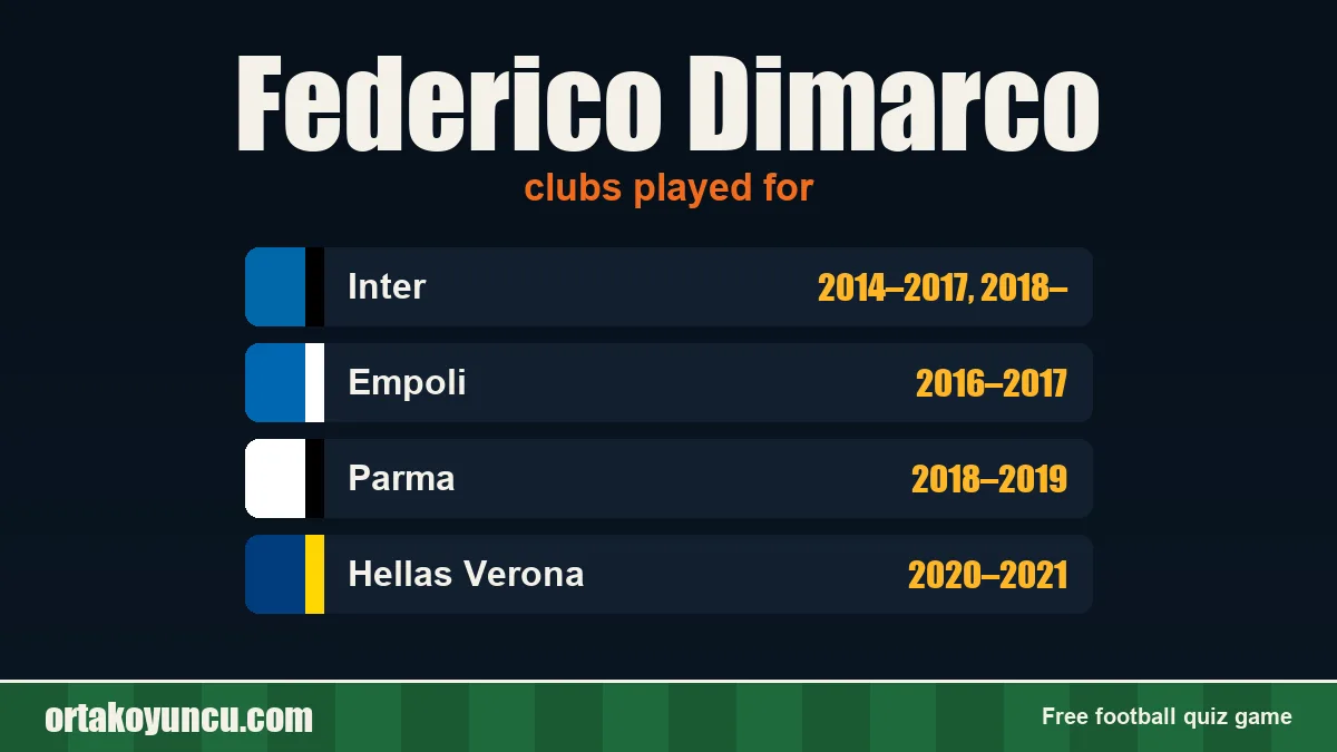 Federico Dimarco: clubs and years