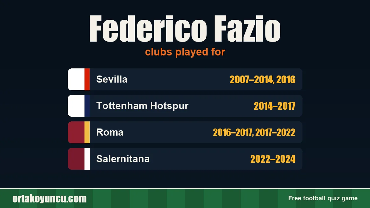 Federico Fazio: clubs and years