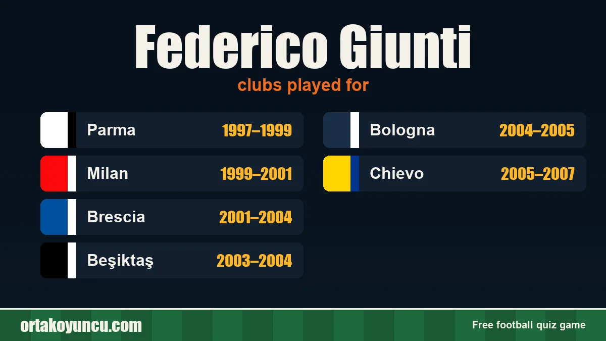 Federico Giunti: clubs and years