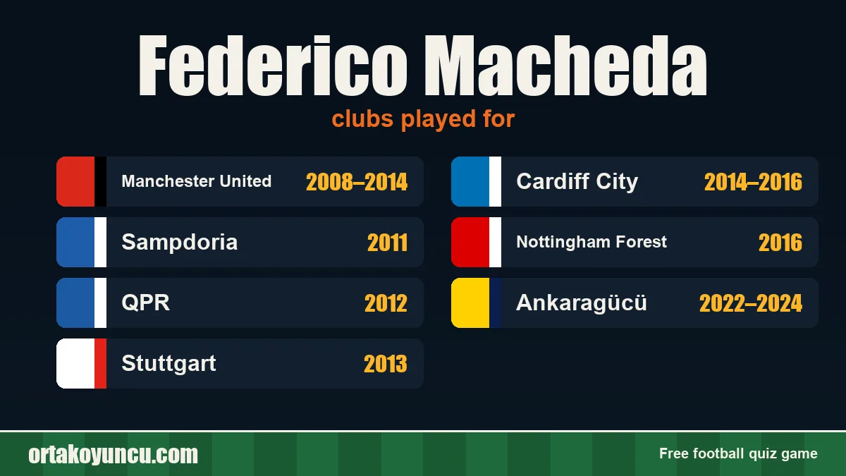 Federico Macheda: clubs and years