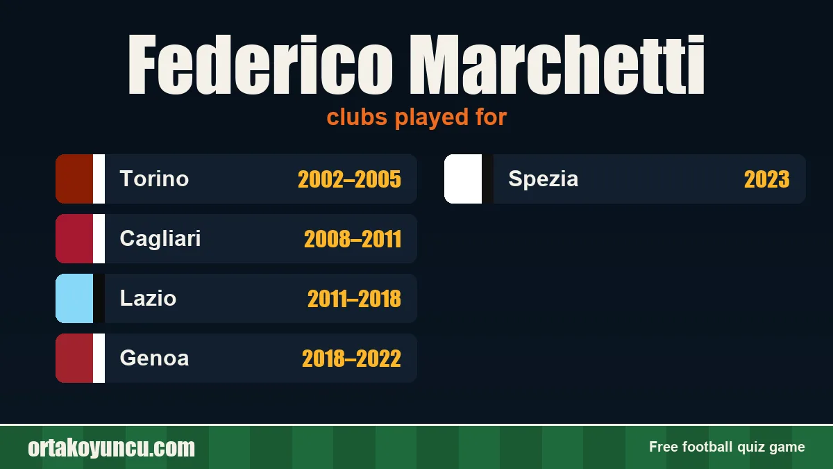 Federico Marchetti: clubs and years