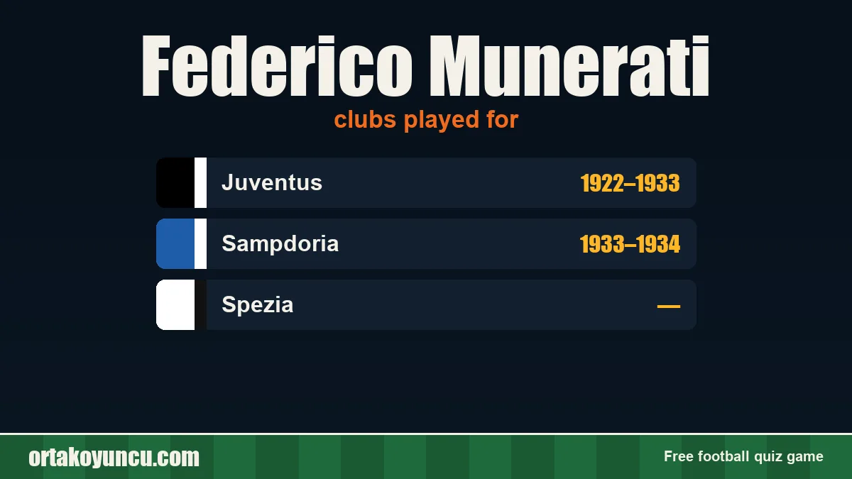 Federico Munerati: clubs and years