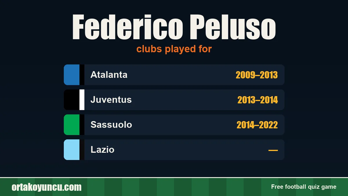 Federico Peluso: clubs and years