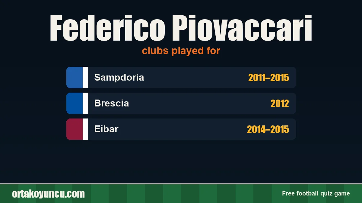 Federico Piovaccari: clubs and years