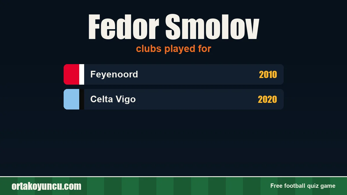Fedor Smolov: clubs and years