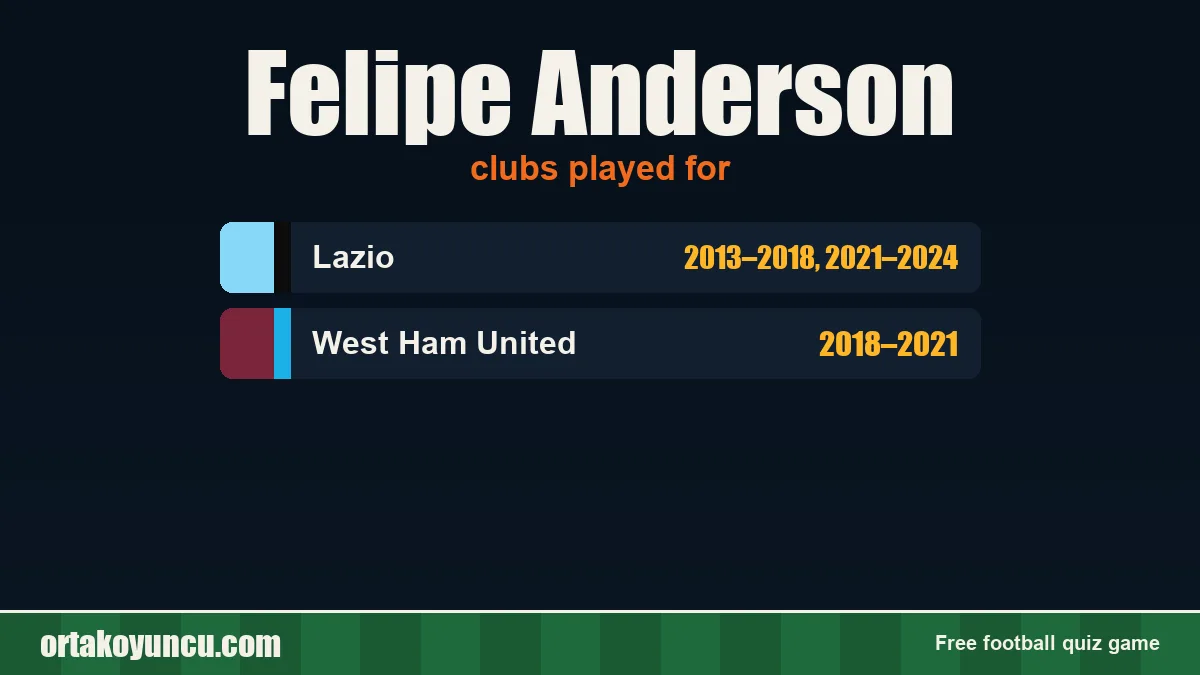 Felipe Anderson: clubs and years