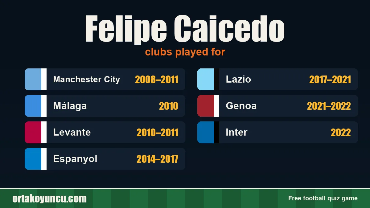 Felipe Caicedo: clubs and years