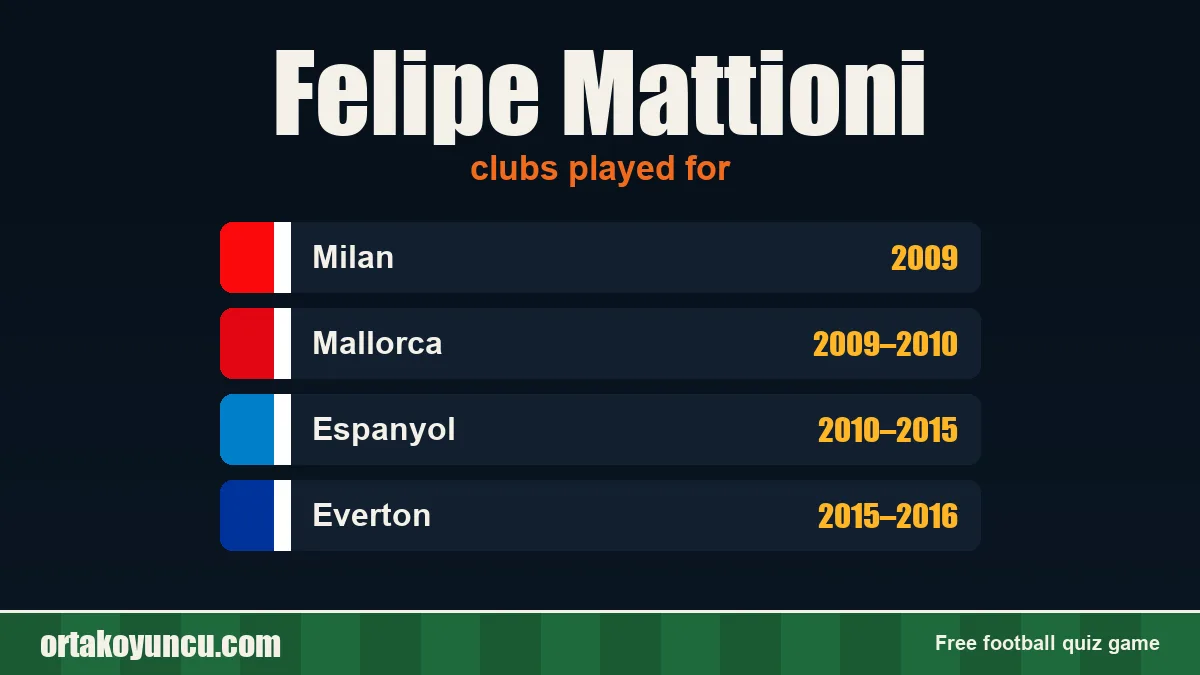 Felipe Mattioni: clubs and years