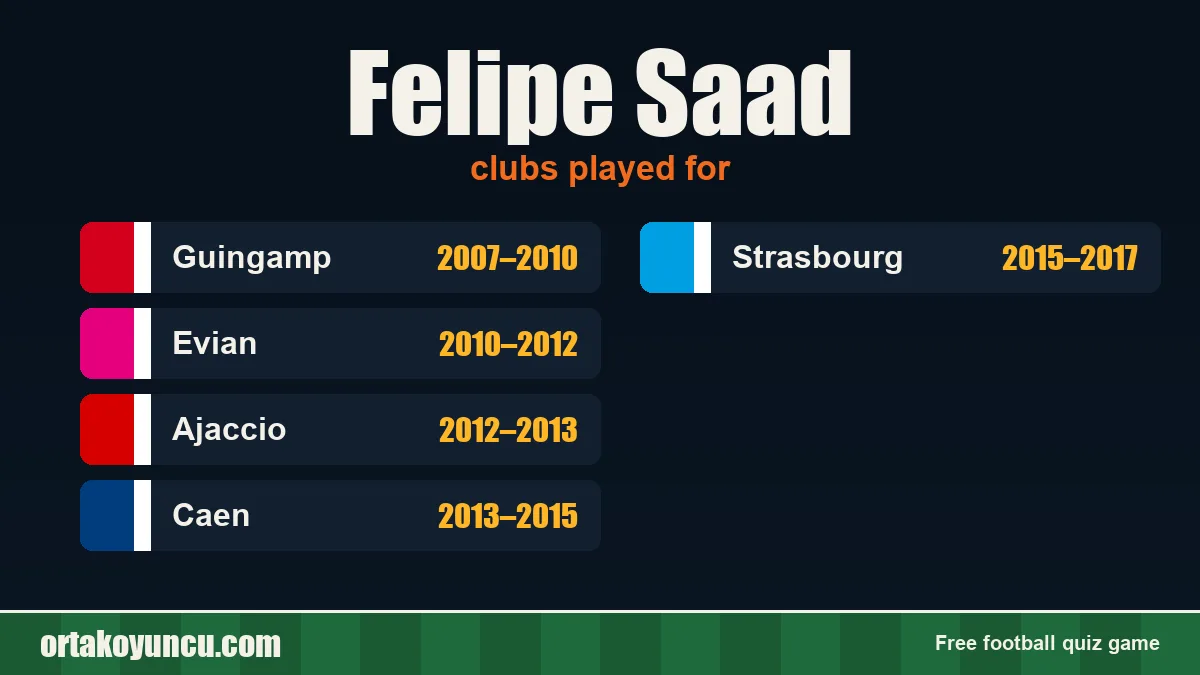 Felipe Saad: clubs and years