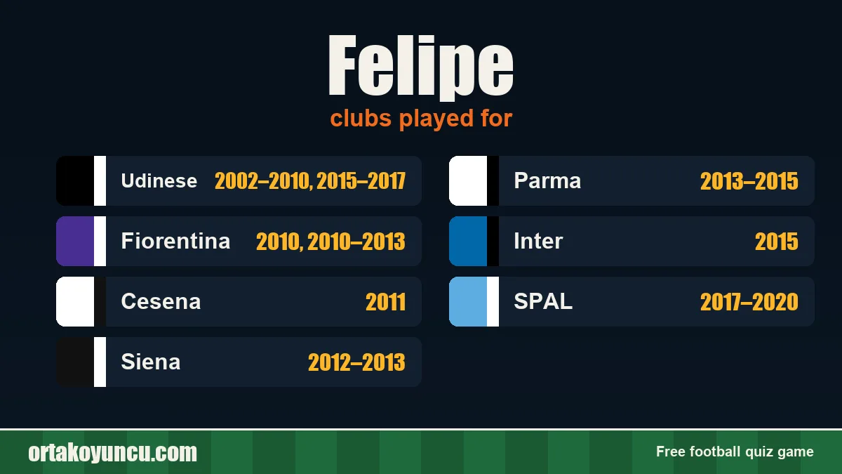 Felipe: clubs and years