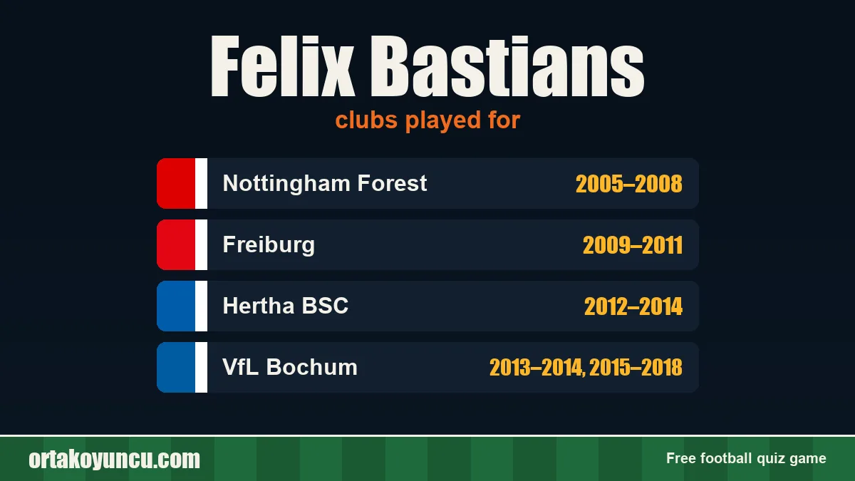 Felix Bastians: clubs and years