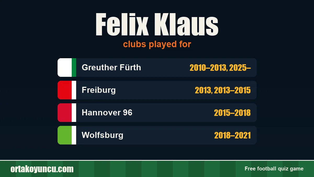 Felix Klaus: clubs and years