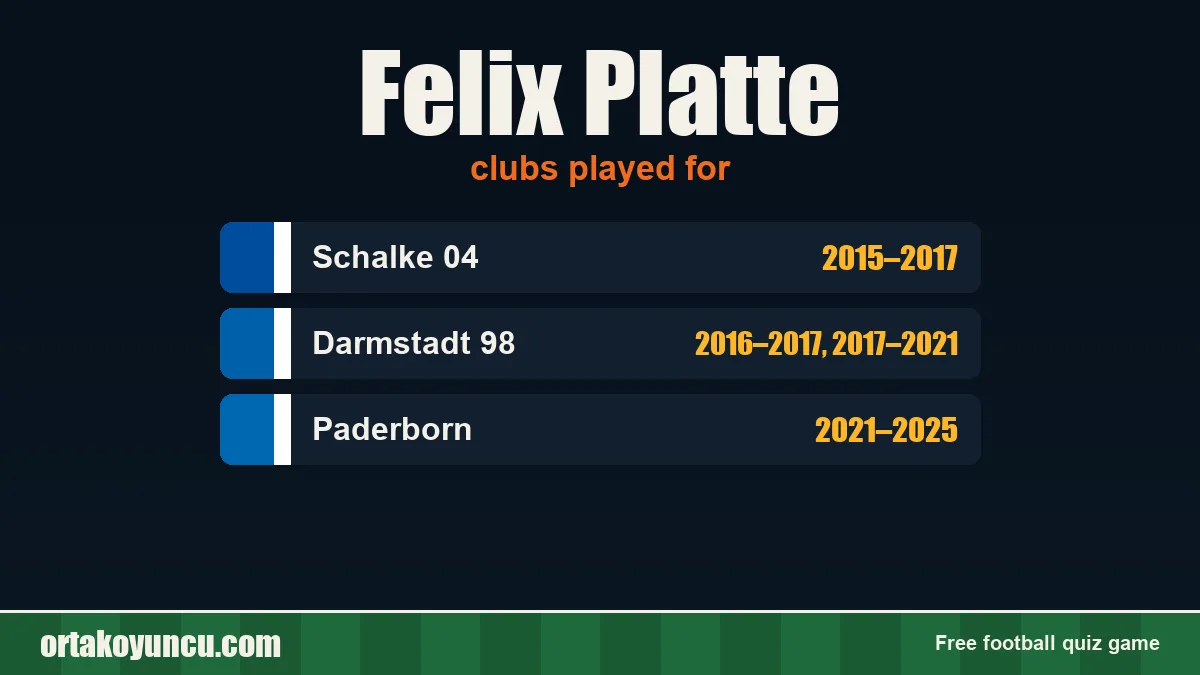 Felix Platte: clubs and years