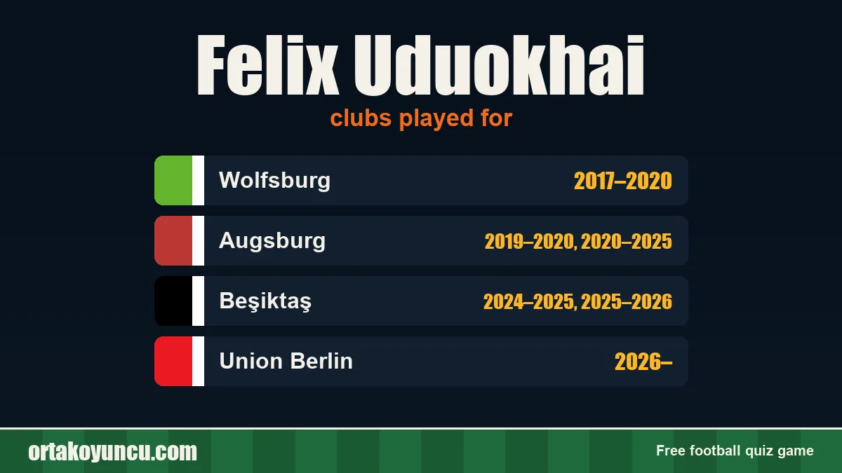Felix Uduokhai: clubs and years