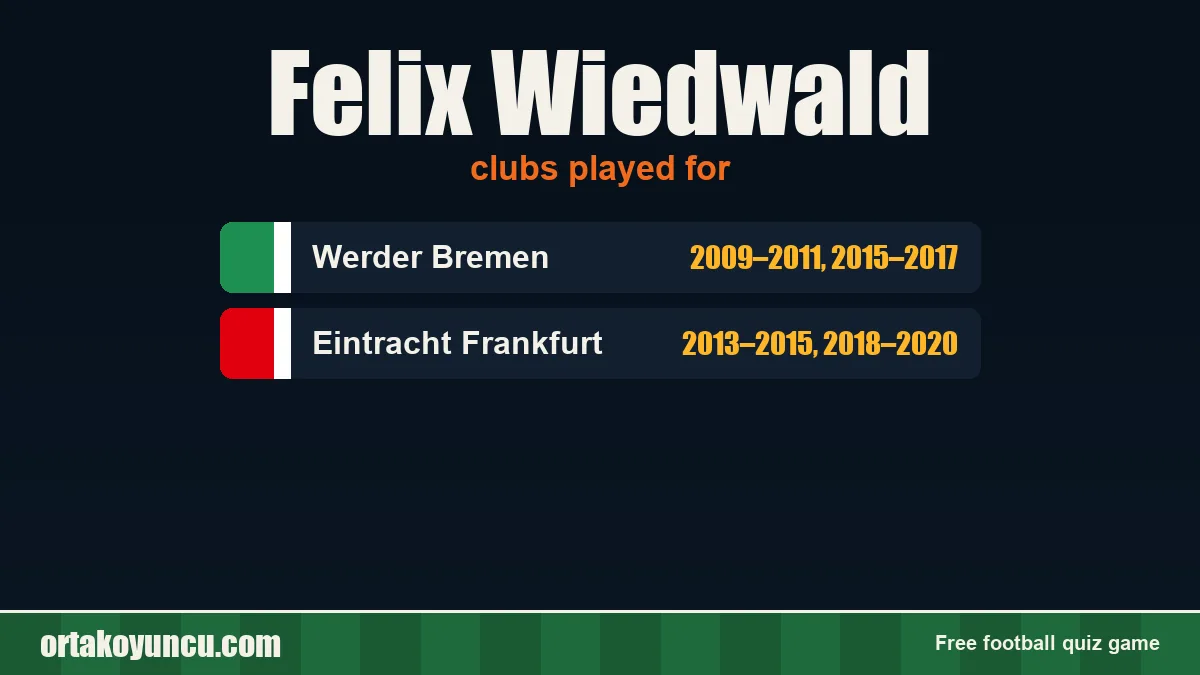 Felix Wiedwald: clubs and years