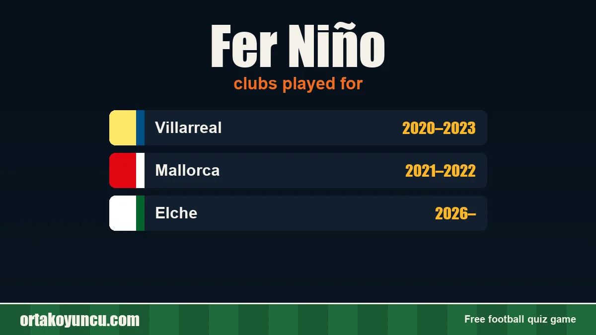 Fer Niño: clubs and years
