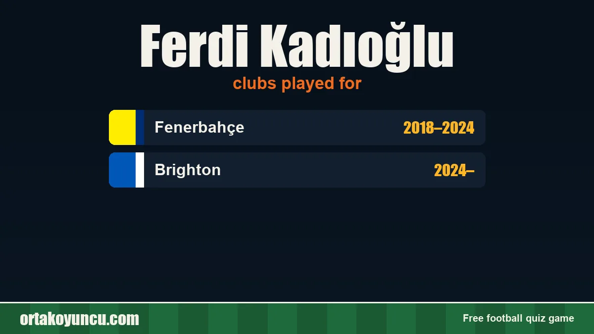 Ferdi Kadıoğlu: clubs and years