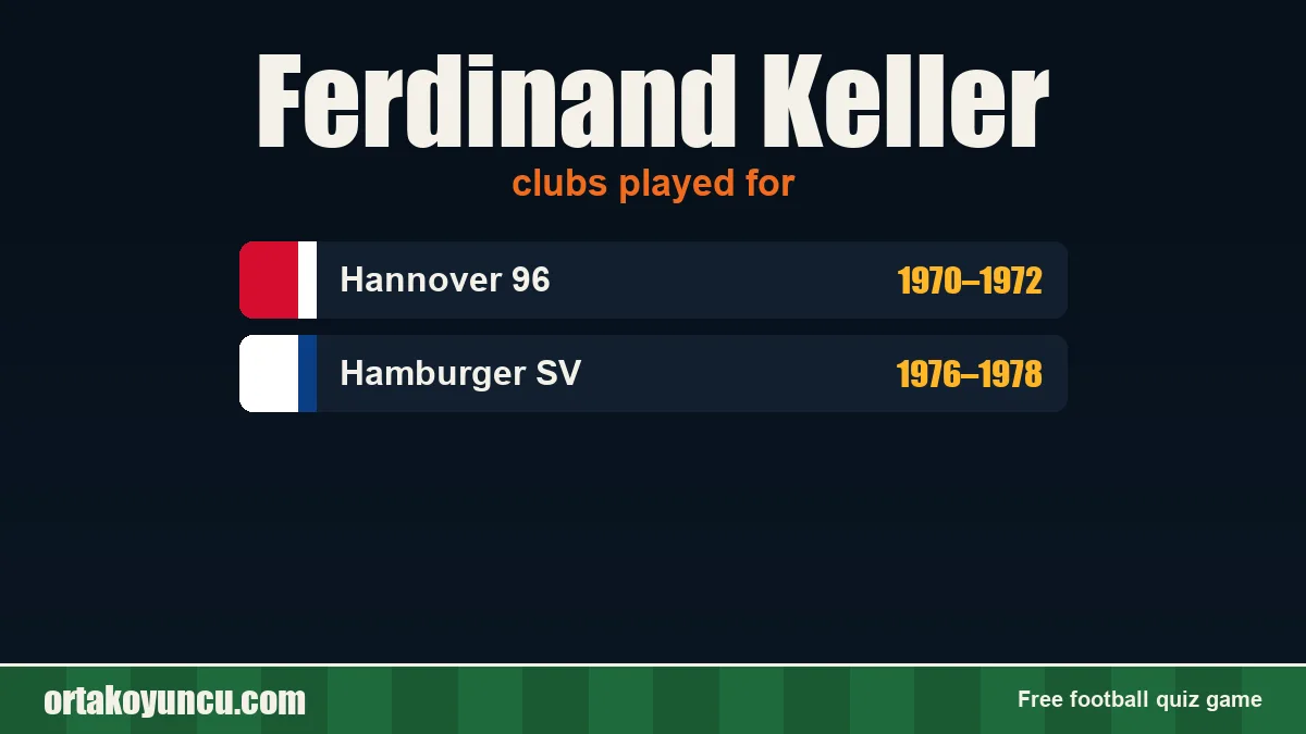 Ferdinand Keller: clubs and years