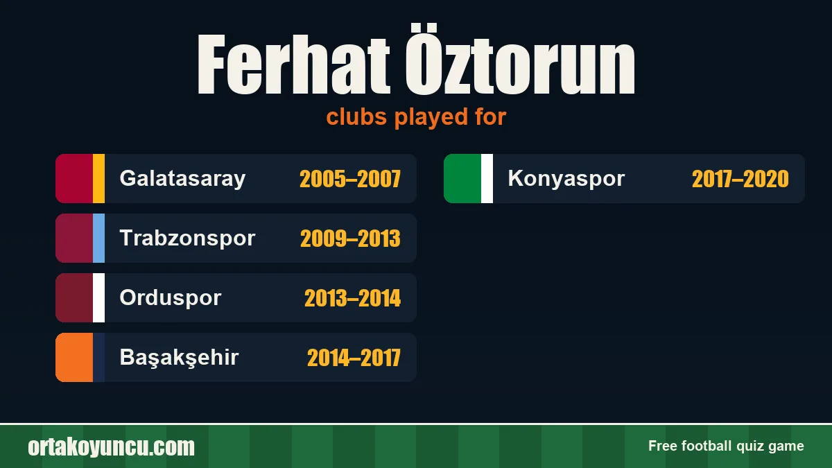 Ferhat Öztorun: clubs and years