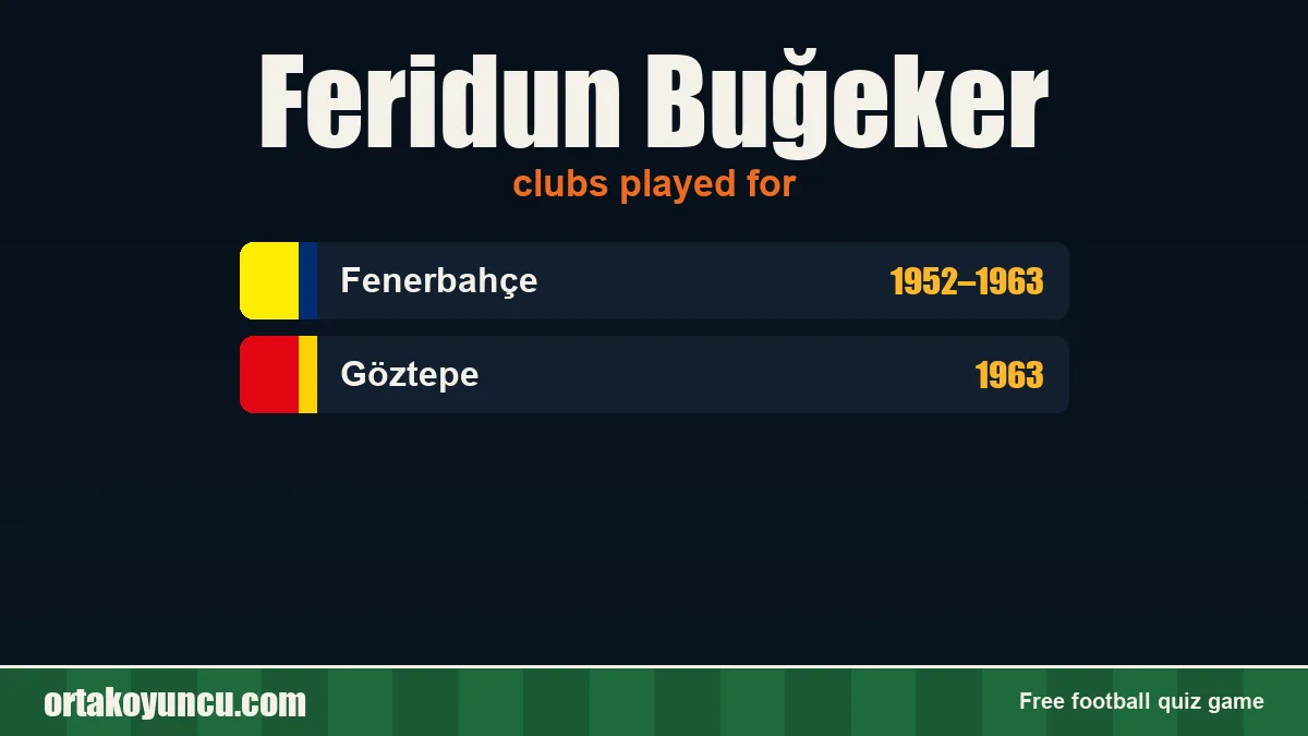 Feridun Buğeker: clubs and years