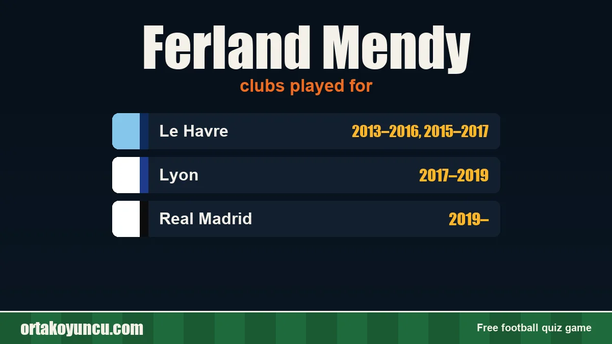 Ferland Mendy: clubs and years