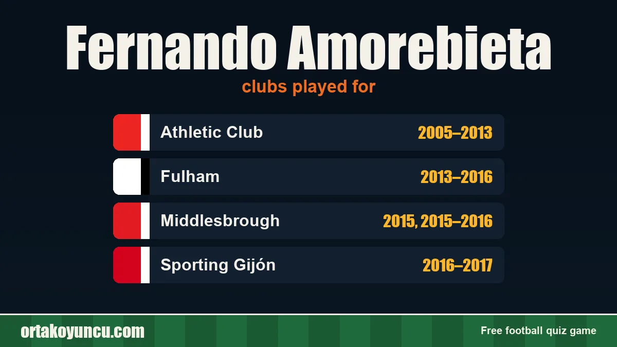 Fernando Amorebieta: clubs and years