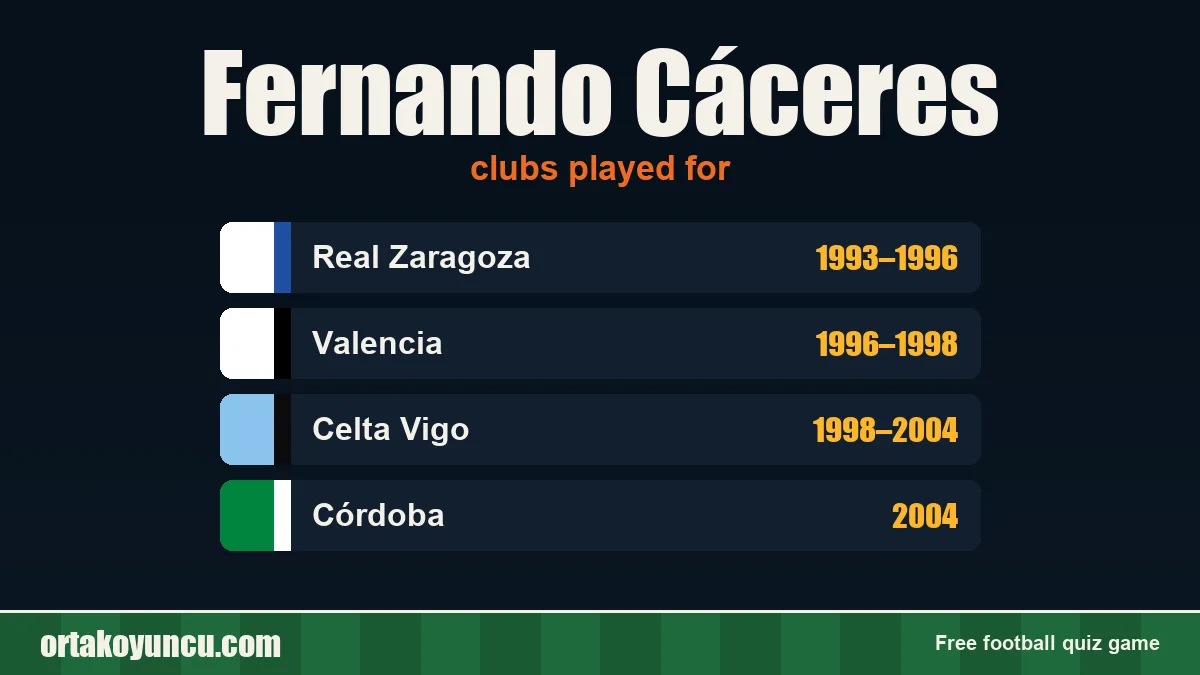 Fernando Cáceres: clubs and years