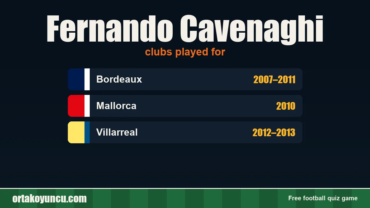Fernando Cavenaghi: clubs and years