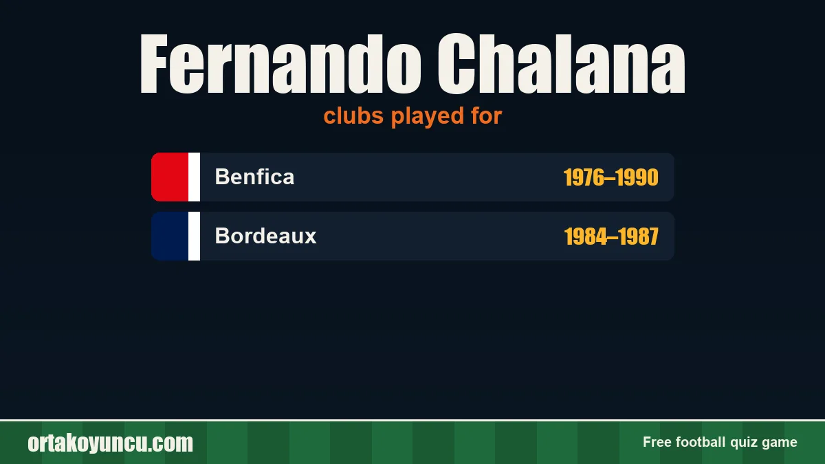 Fernando Chalana: clubs and years
