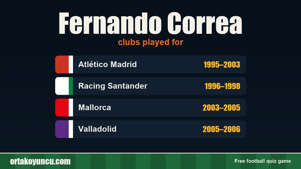 Fernando Correa: clubs and years