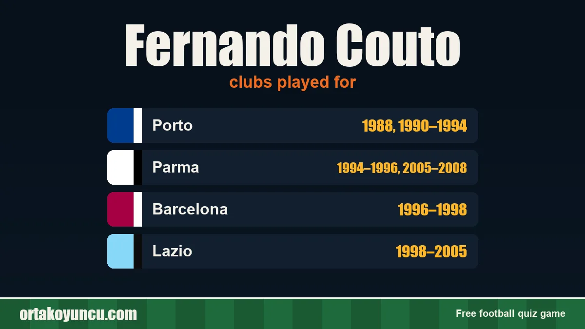 Fernando Couto: clubs and years