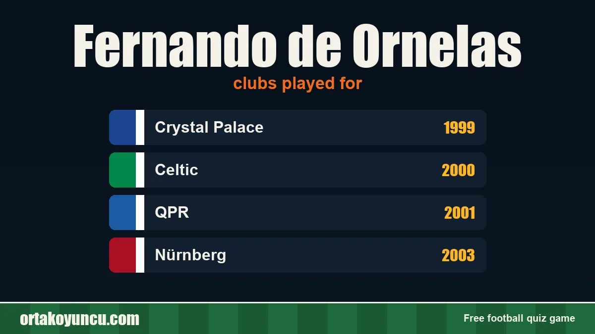 Fernando de Ornelas: clubs and years