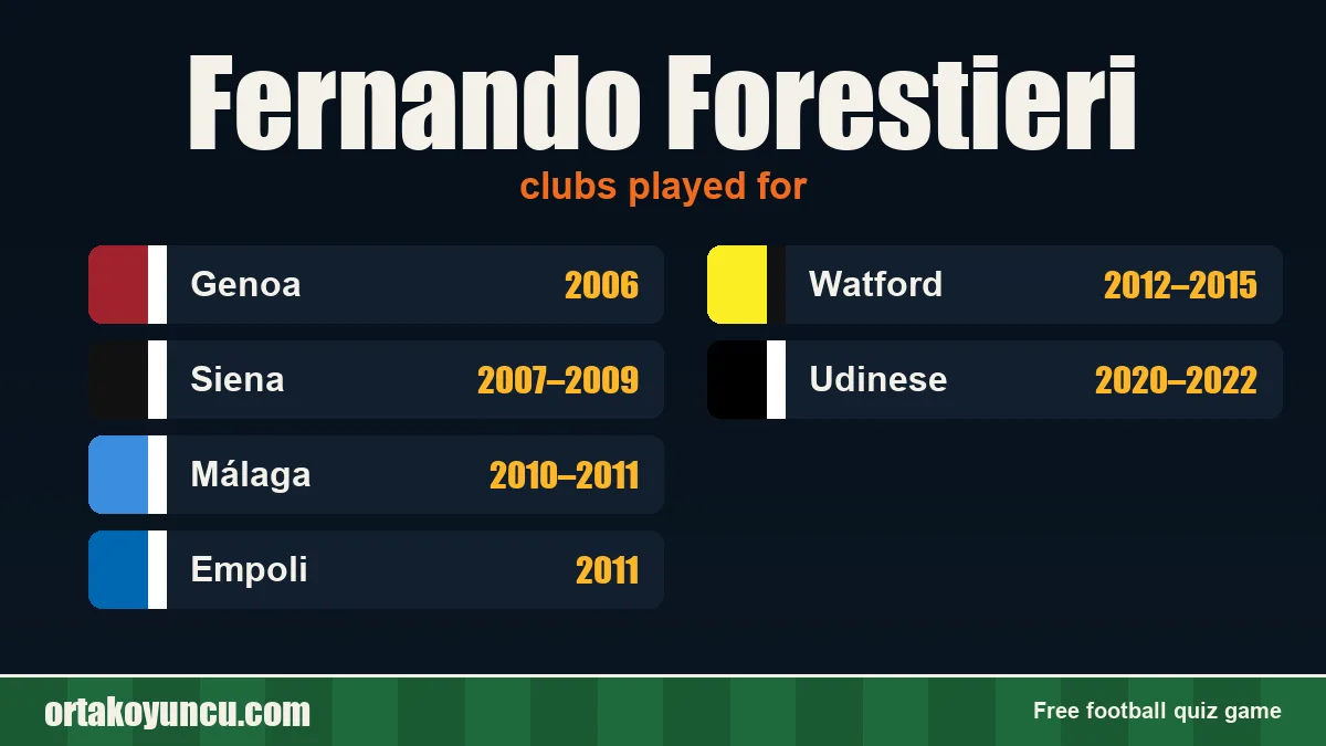 Fernando Forestieri: clubs and years