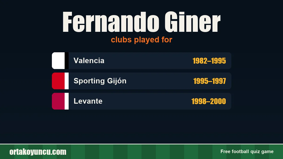 Fernando Giner: clubs and years