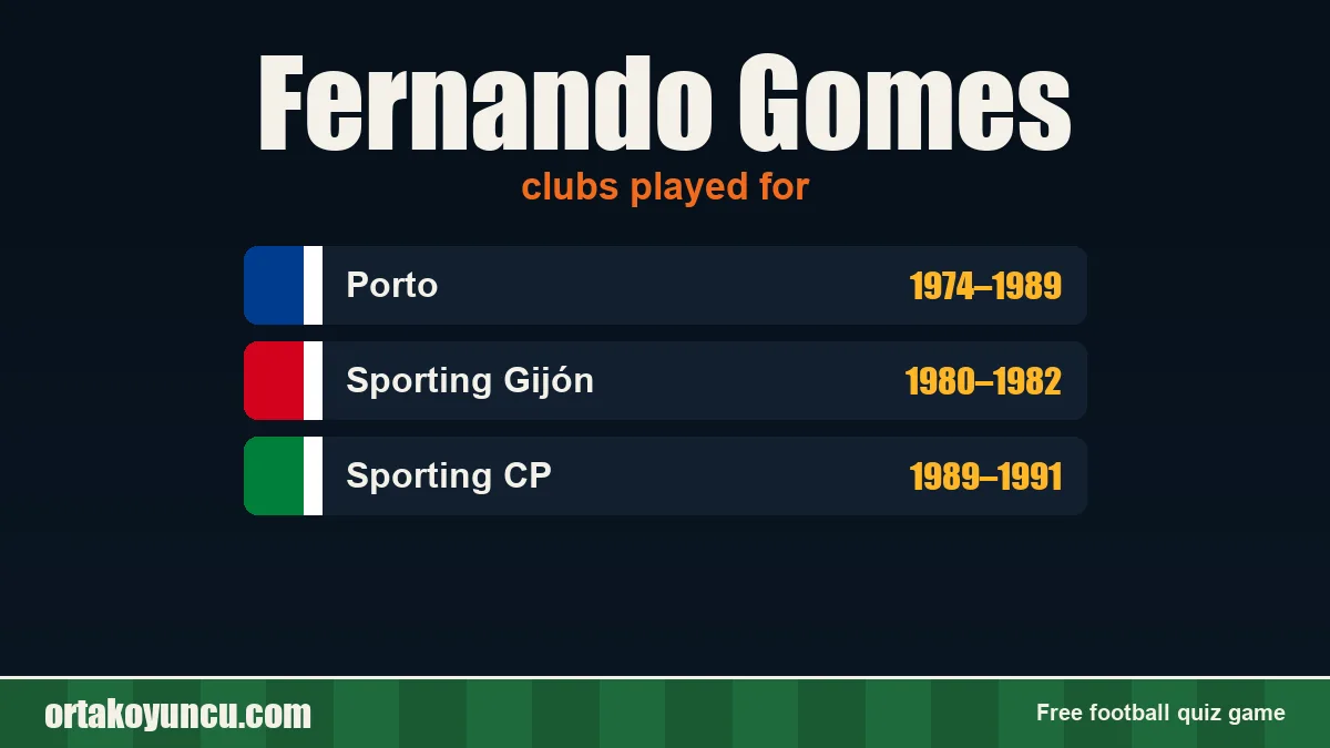 Fernando Gomes: clubs and years