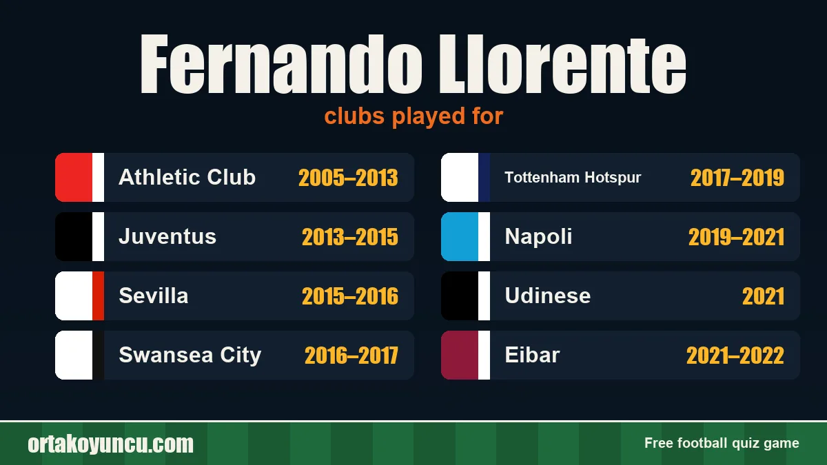 Fernando Llorente: clubs and years