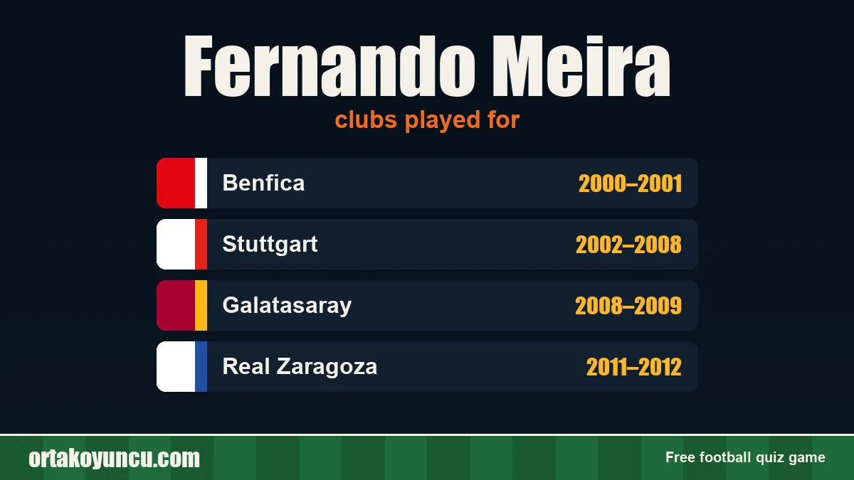 Fernando Meira: clubs and years