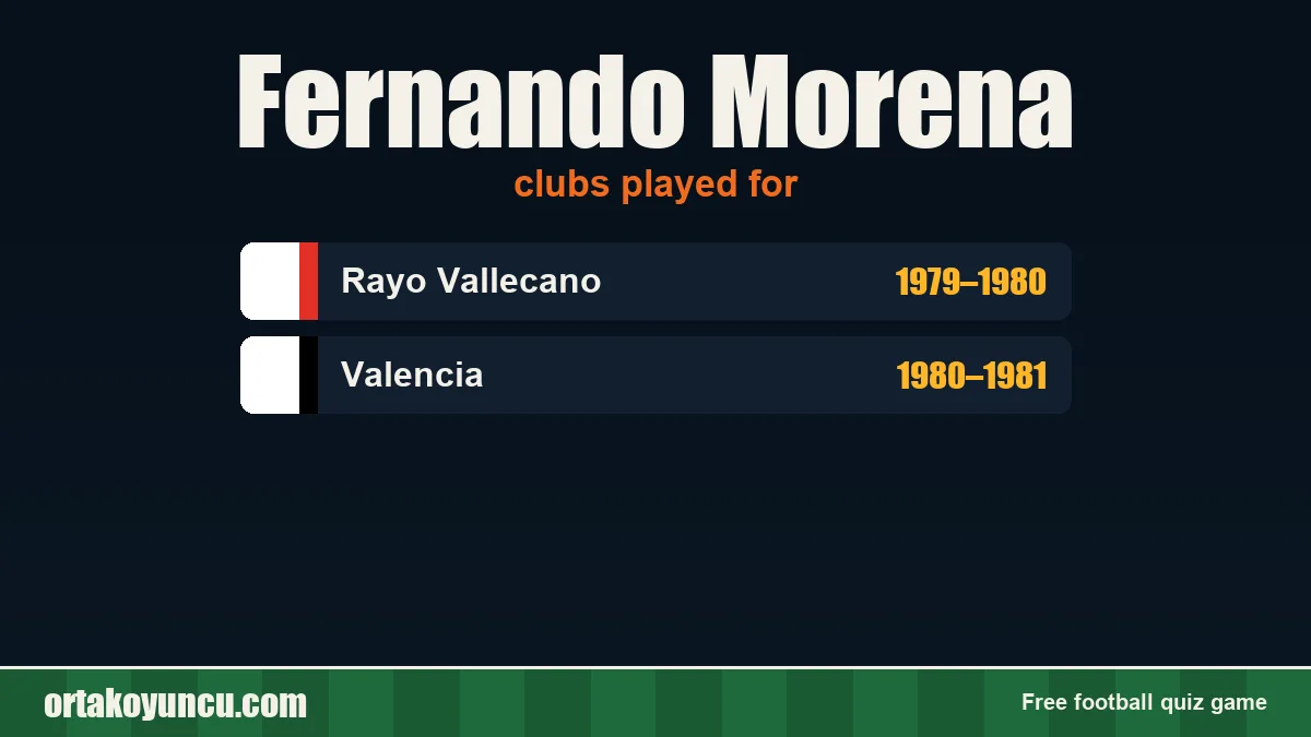 Fernando Morena: clubs and years