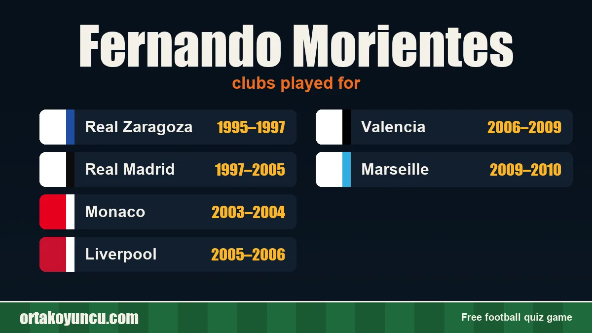 Fernando Morientes: clubs and years