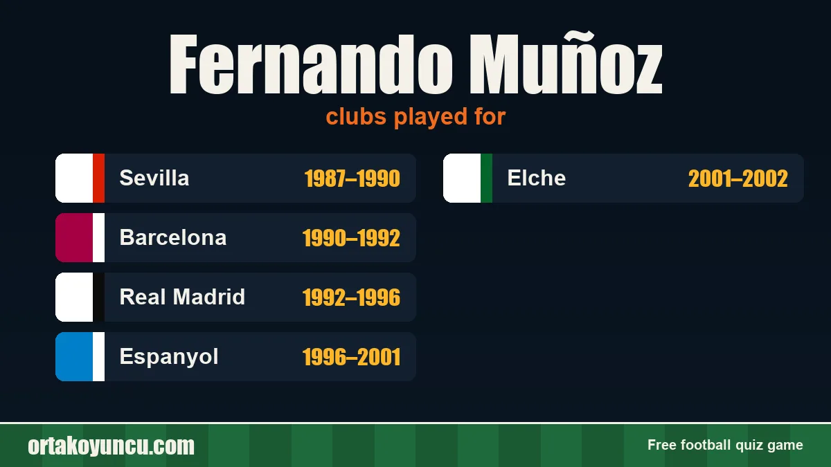 Fernando Muñoz: clubs and years