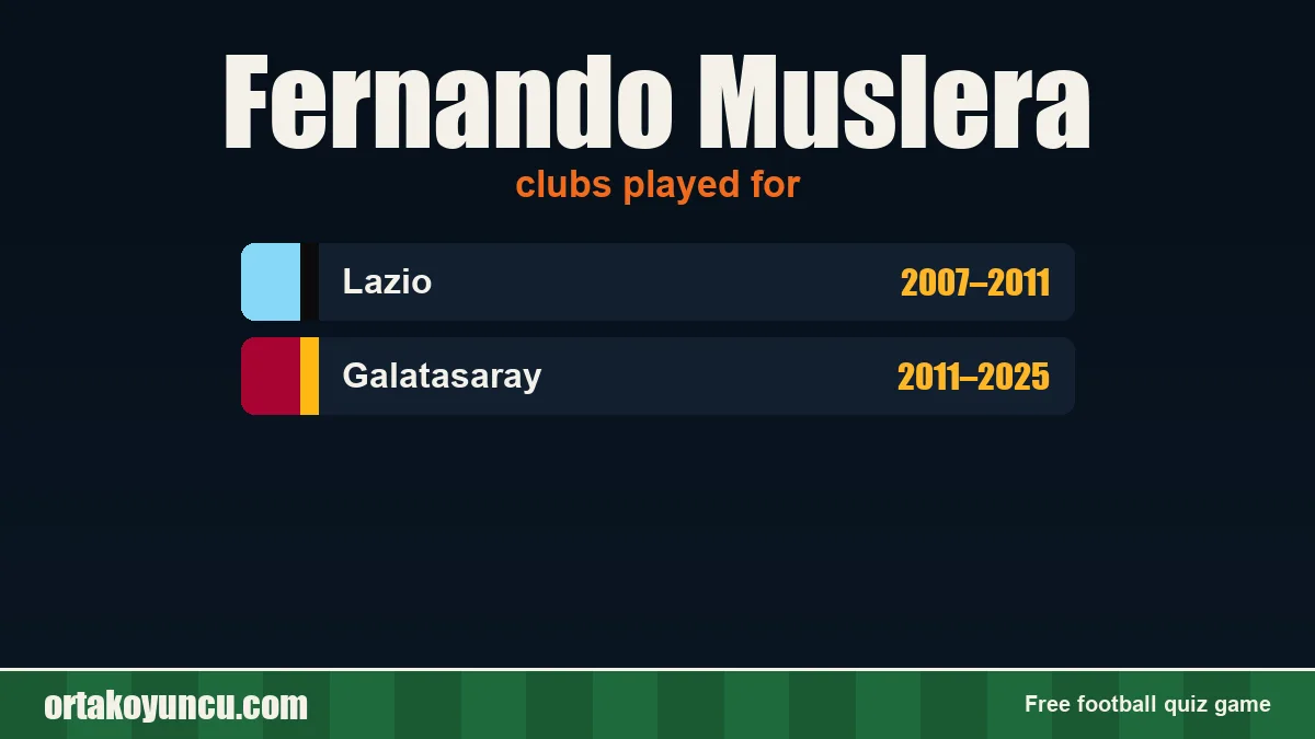 Fernando Muslera: clubs and years