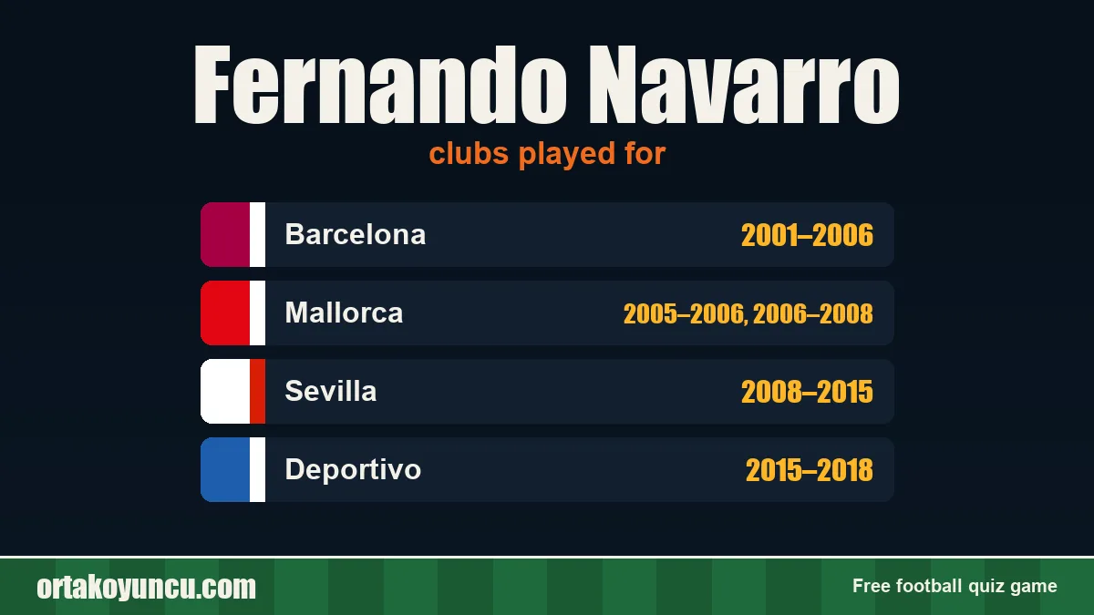 Fernando Navarro: clubs and years
