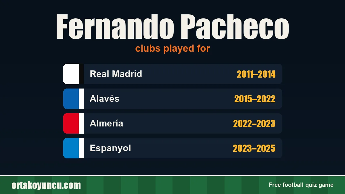 Fernando Pacheco: clubs and years