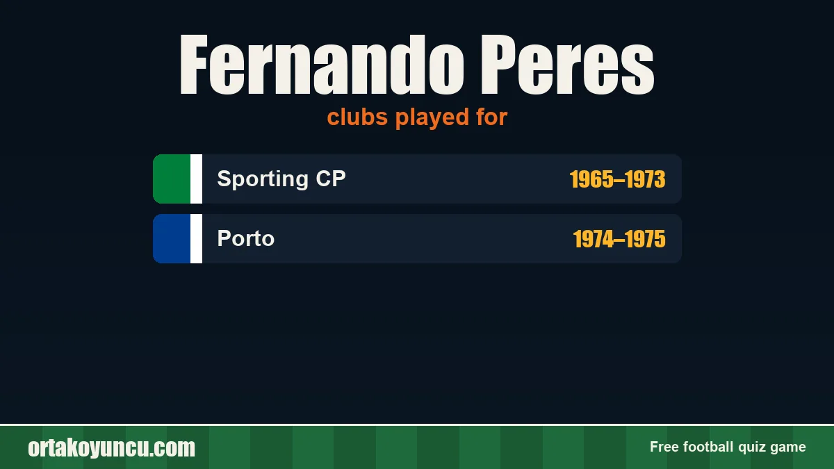 Fernando Peres: clubs and years