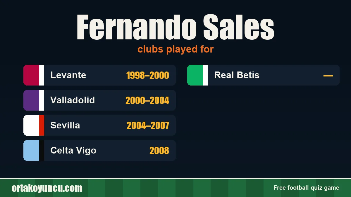 Fernando Sales: clubs and years