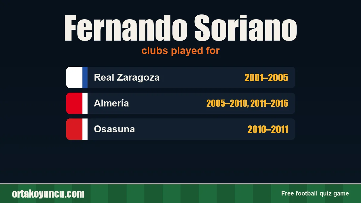 Fernando Soriano: clubs and years